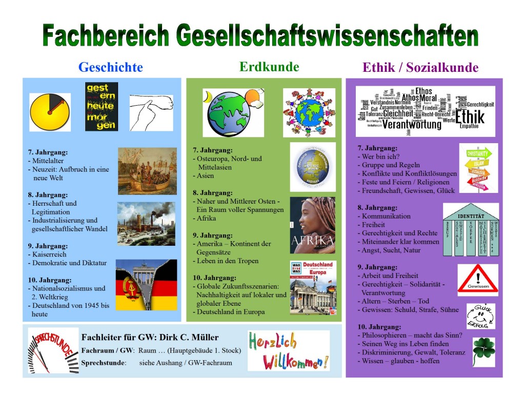 Gesellschaftswissenschaften Plakat